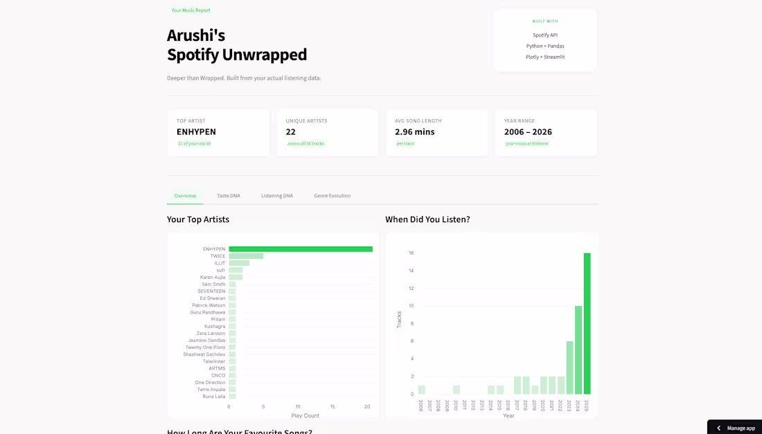 Cover image for Built a full-stack music analytics