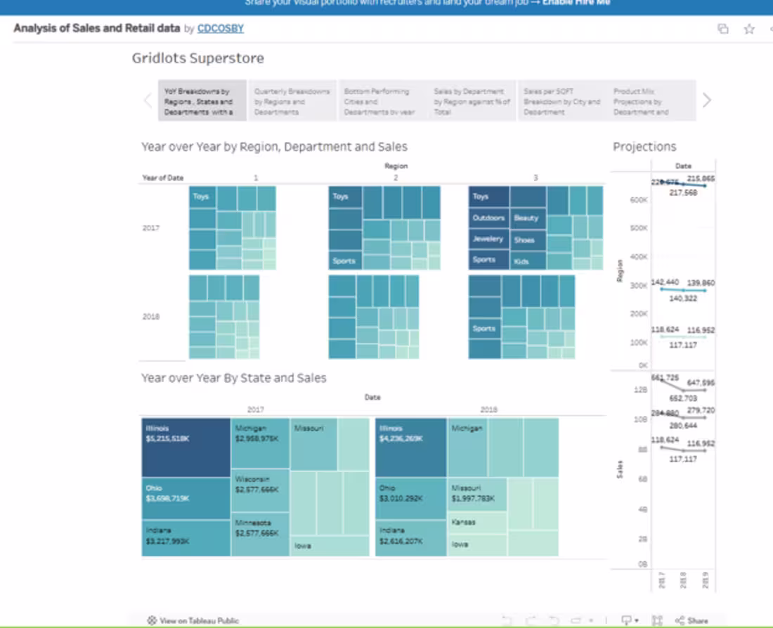 Cover image for Multi-dimensional retail sales analysis built