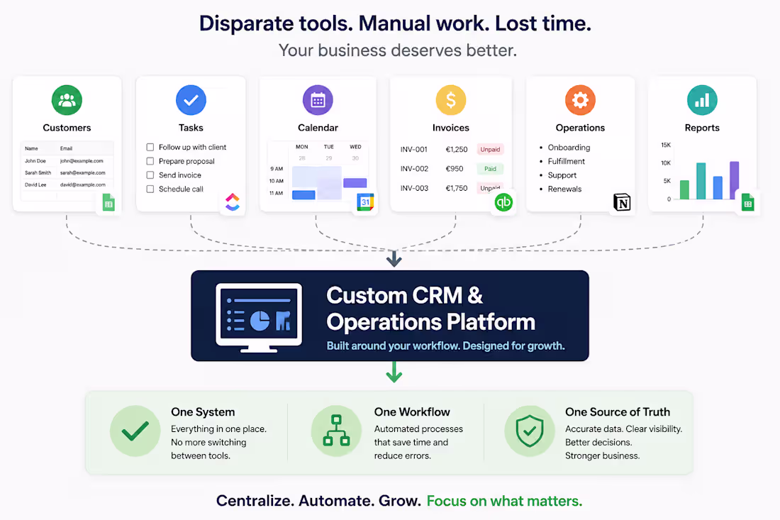 Cover image for I Build CRM & Operations Systems Around Your Workflow