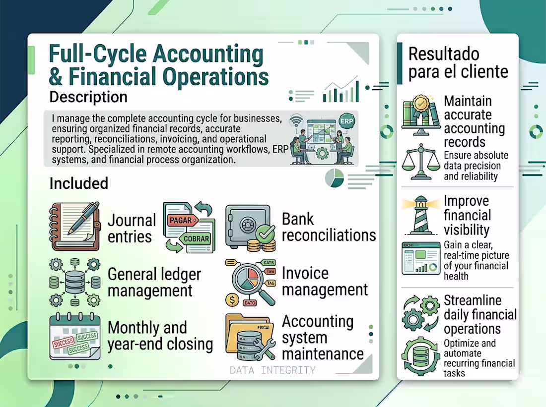 Cover image for Full-Cycle Accounting & Financial Operations