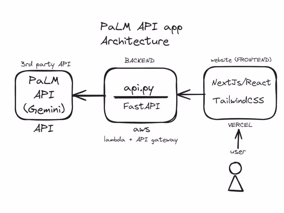 Cover image for Branding AI - Next.JS + FastAPI SaaS with Gemini AI
