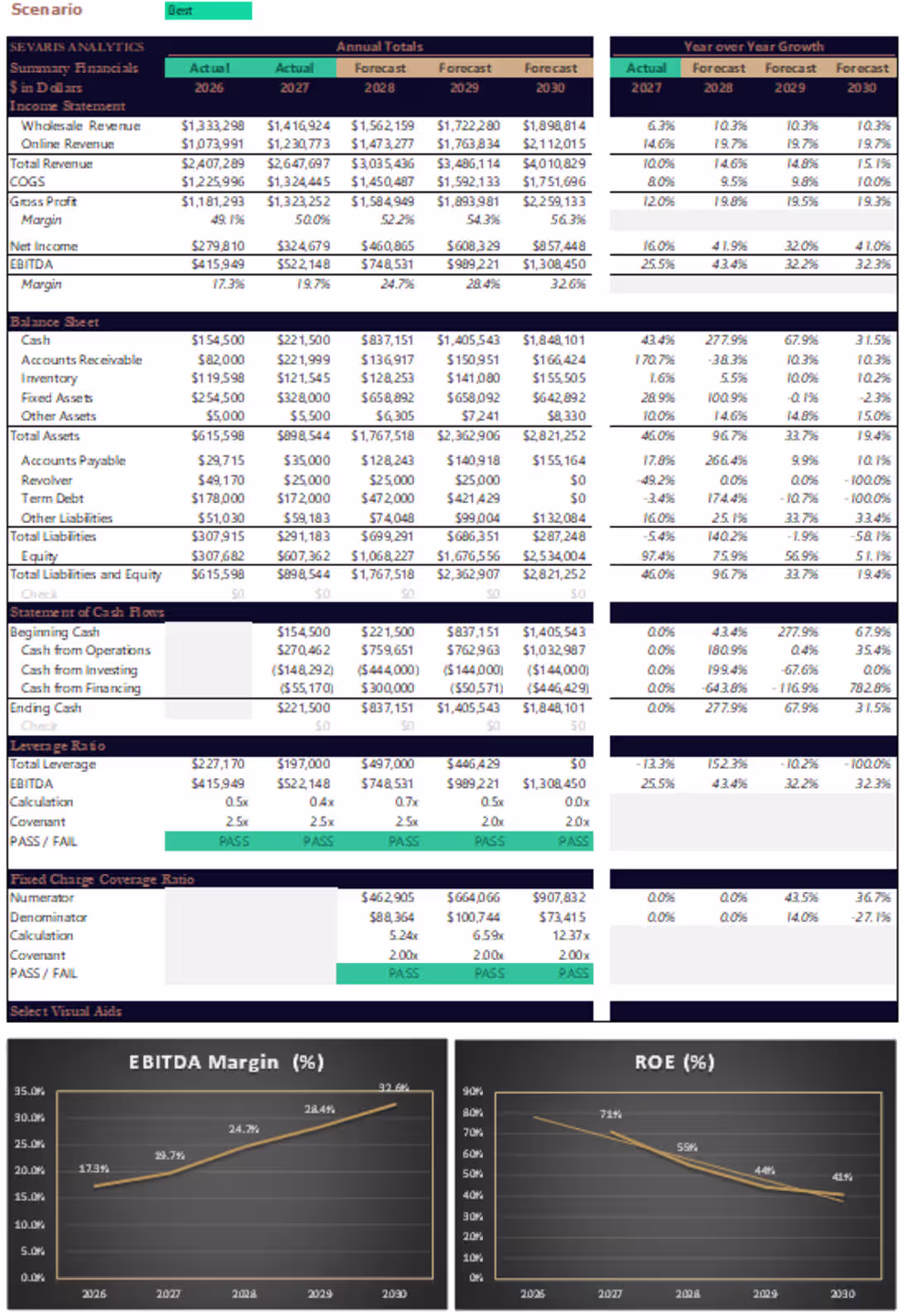 Cover image for Financial Models 