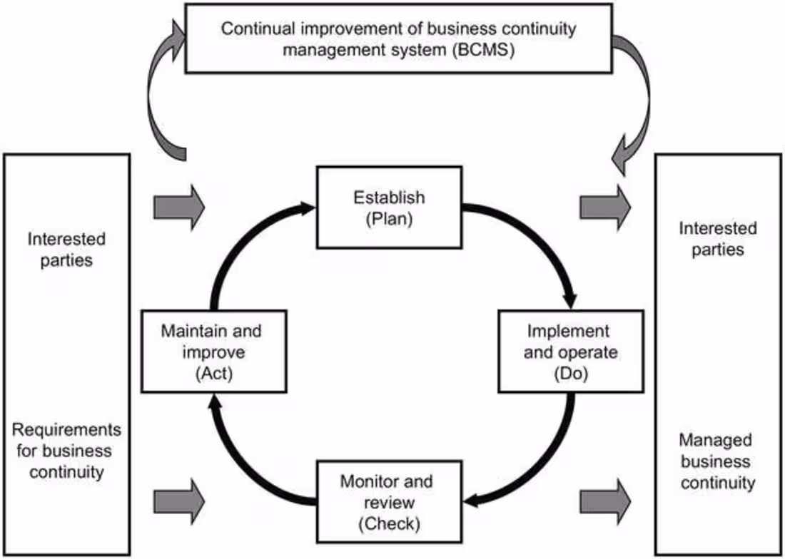 Cover image for TOTAL QUALITY MANAGEMENT PRACTICES AND CUSTOMER SATISFACTION