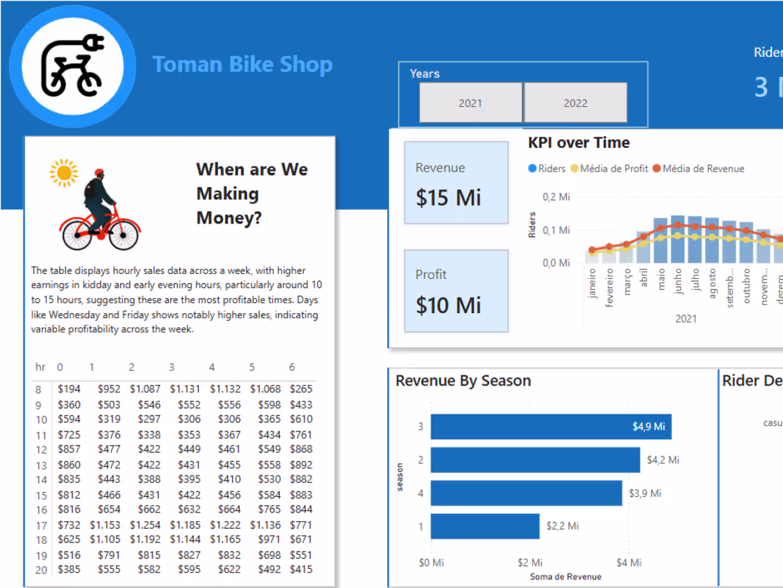 Cover image for Toman's Bike Share Dashboard