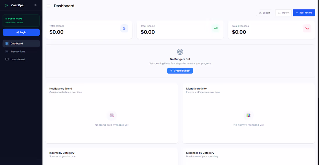 Cover image for Financial RevOps Dashboard & Data