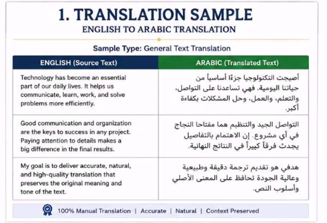 Cover image for This sample demonstrates my ability
