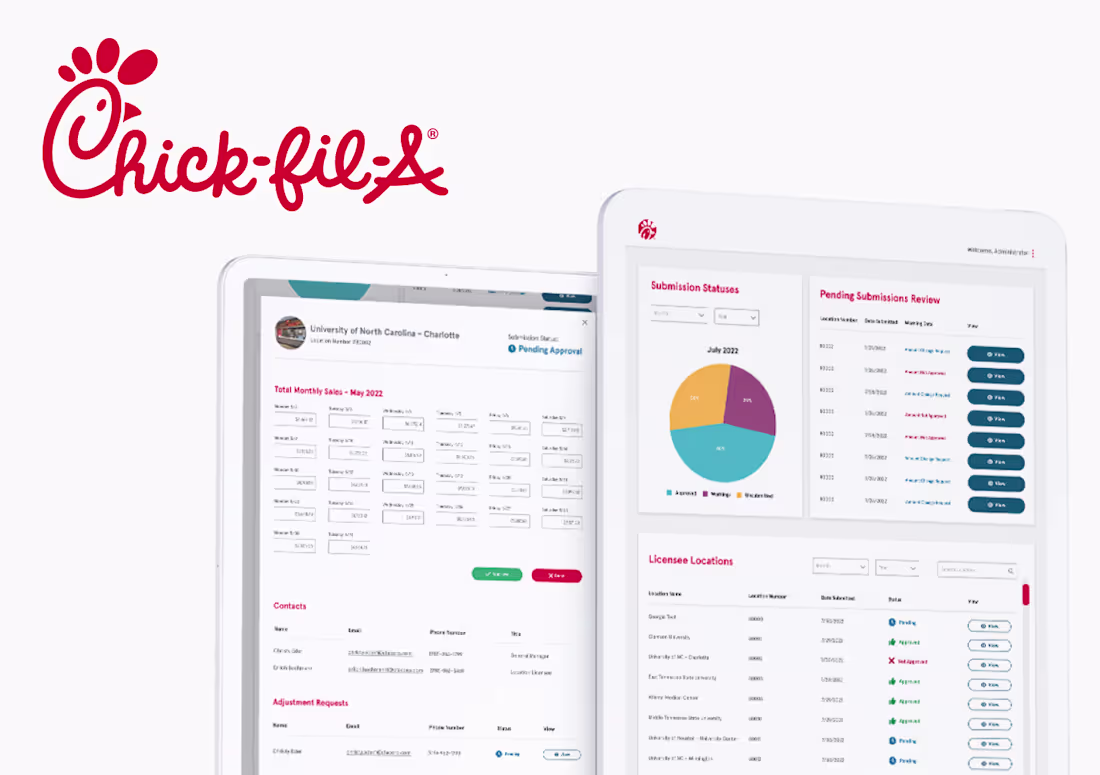 Cover image for Chick-fil-A - Sales Portal Dashboard