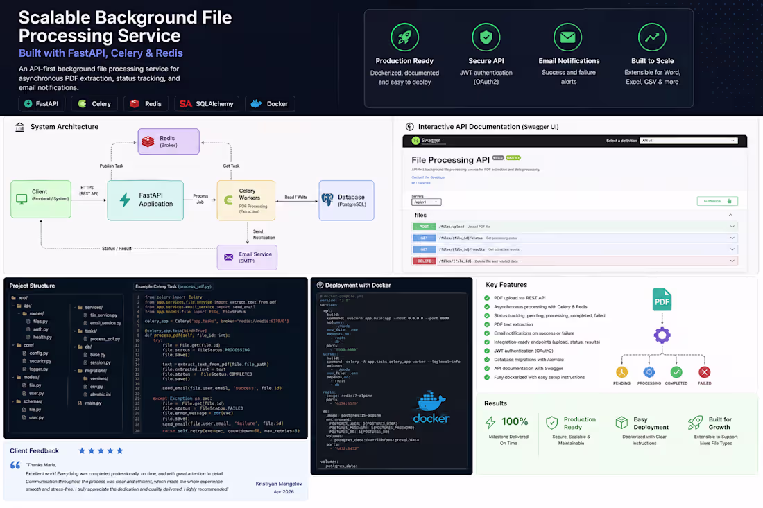 Cover image for Scalable Background File Processing Service