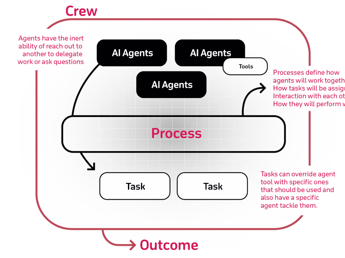 Cover image for adaptive AI assistant platform