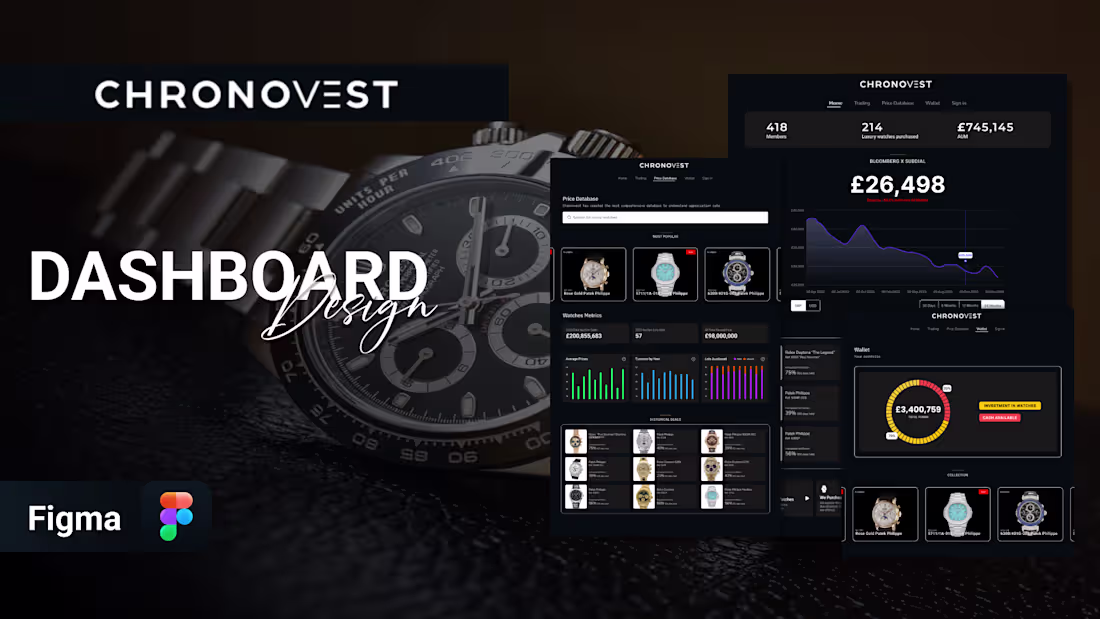 Cover image for Chronovest UI/UX Design