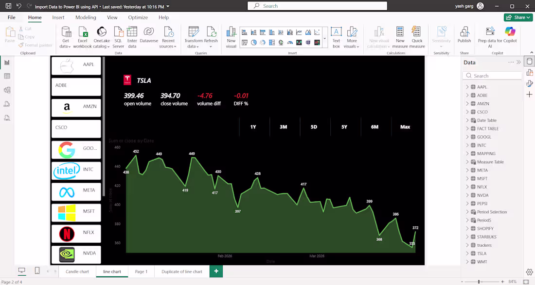 Cover image for 📊 Real-Time Stock Market Dashboard