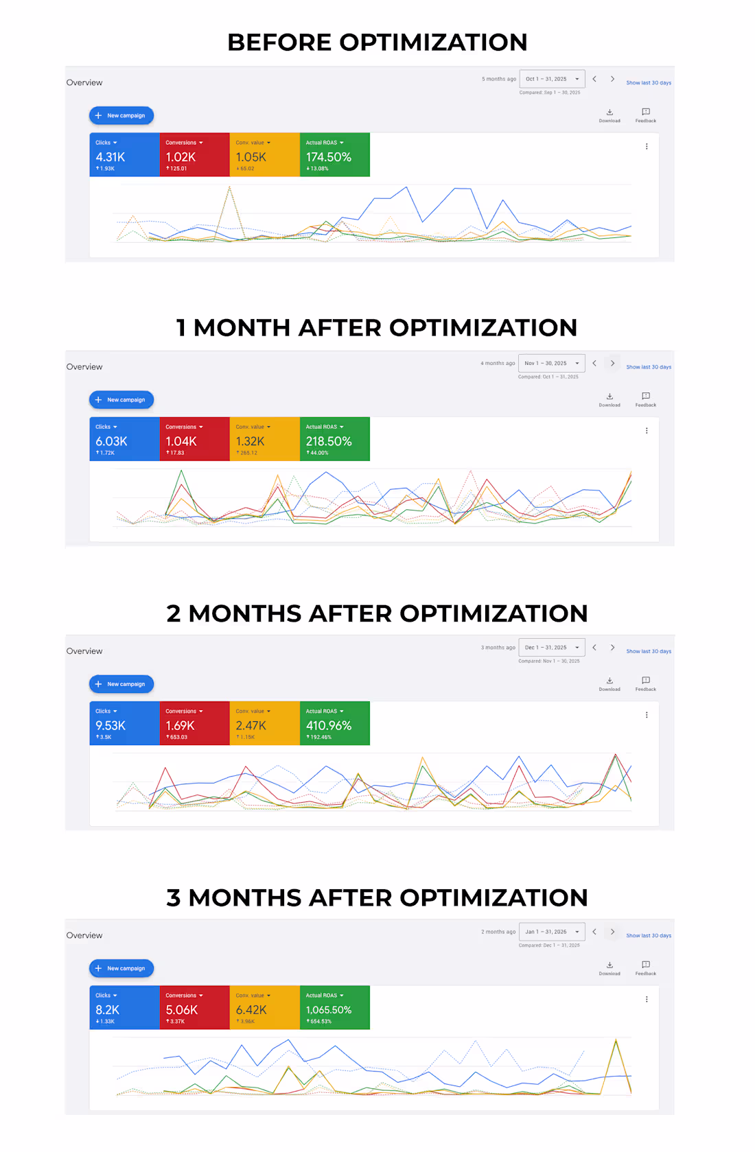 Cover image for 3 Month Growth Hacking Sprint