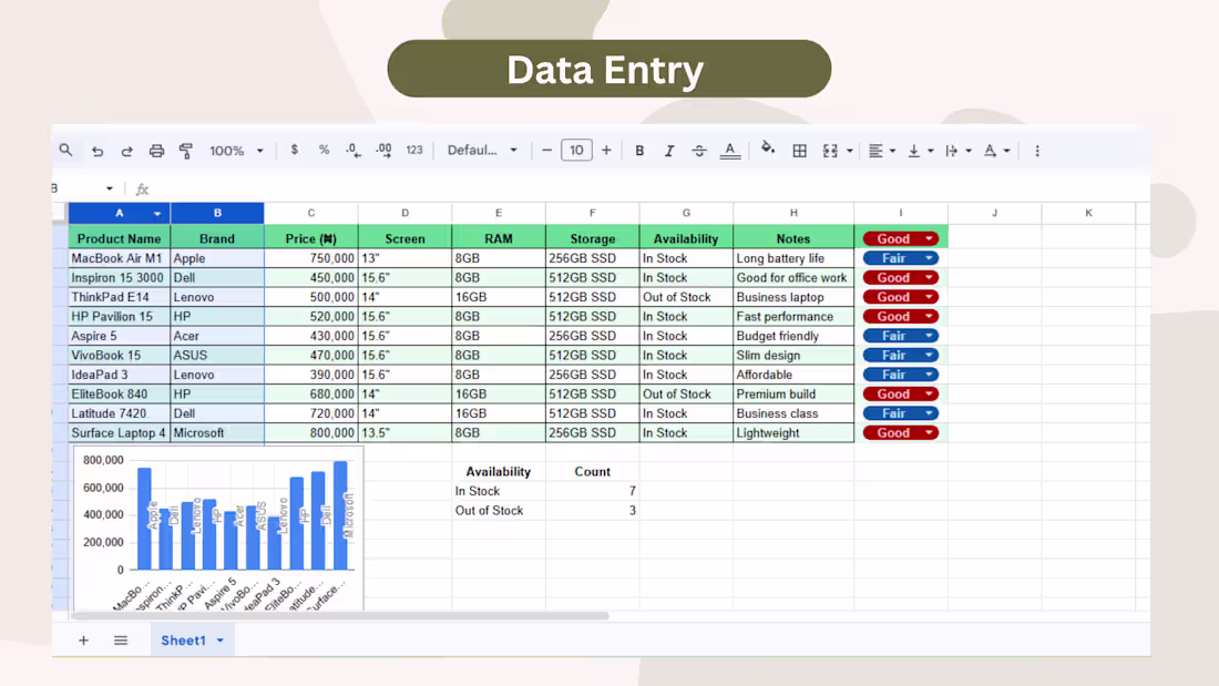 Cover image for Data Entry