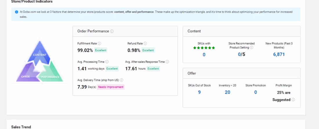 Cover image for Achieved 99.02% Fulfillment Rate and