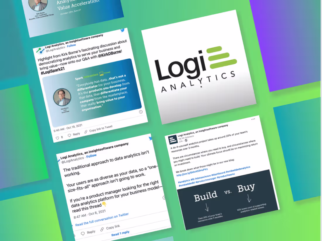 Cover image for B2B Social Media Copywriting (Logi Analytics)