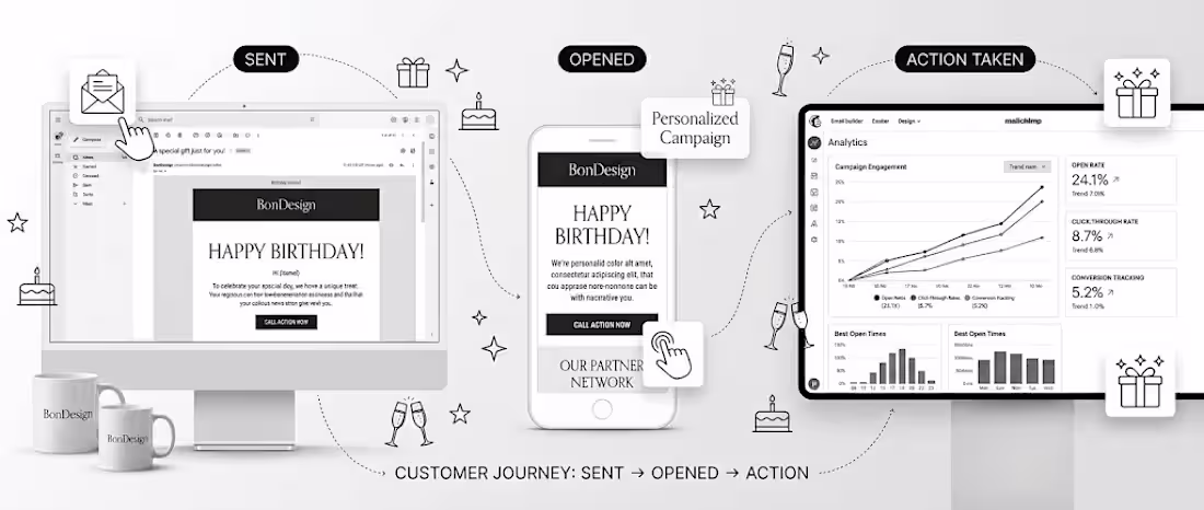Cover image for Mailchimp Birthday Email Campaign for BonDesign