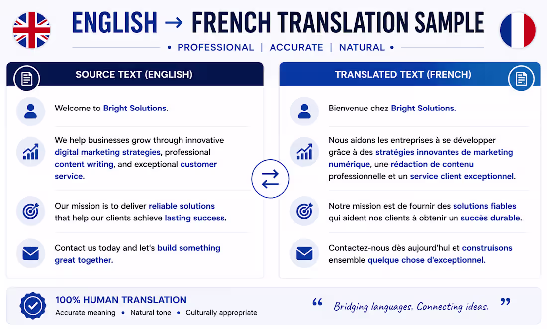 Cover image for :English to French translation sample.