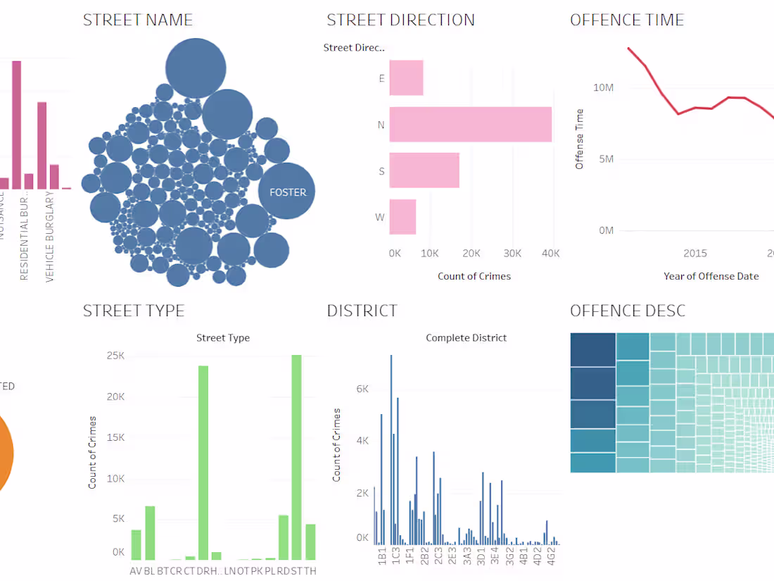 Cover image for CRIME ANALYSIS Tableau Report