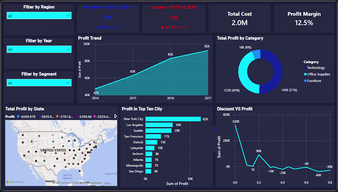Cover image for Superstore Business Intelligence Case Study
An