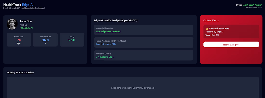 Cover image for HealthTrack Edge AI
Intel® OpenVINO™ Healthcare