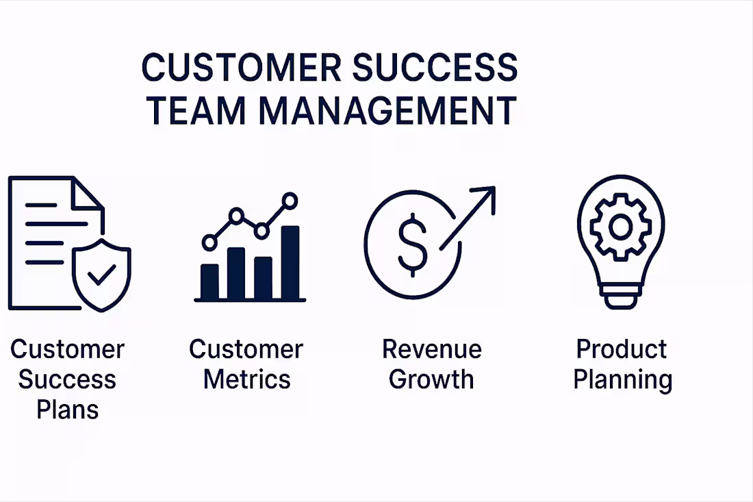 Cover image for Customer Success Team Lead