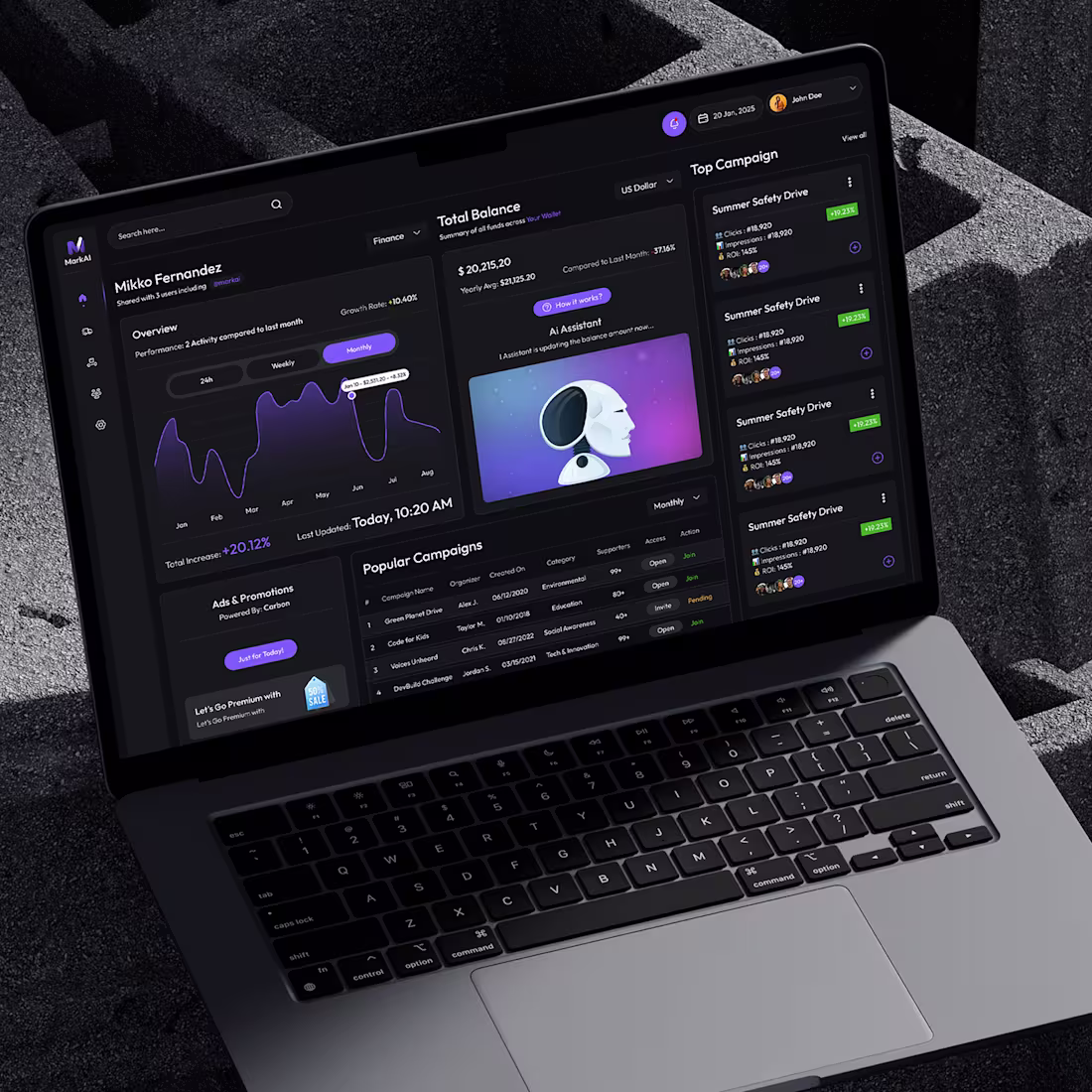 Cover image for AI-Powered Campaign Management Dashboard