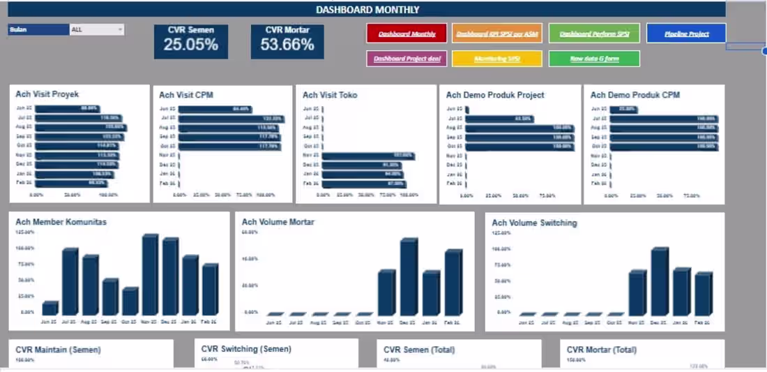 Cover image for Automated Multi-Channel Sales Performance Dashboard,