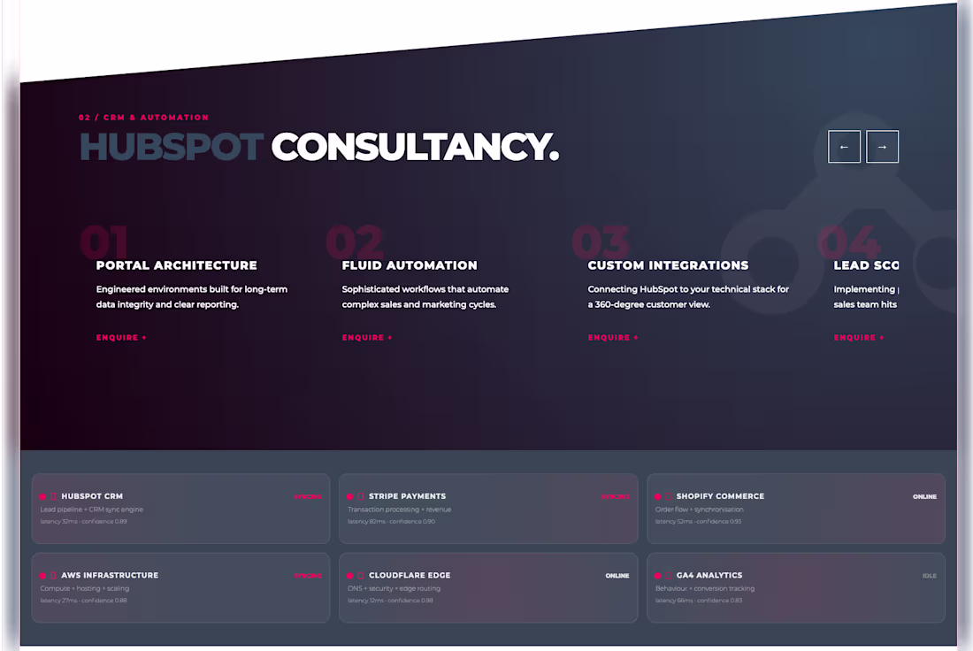 Cover image for HubSpot isn’t just a tool