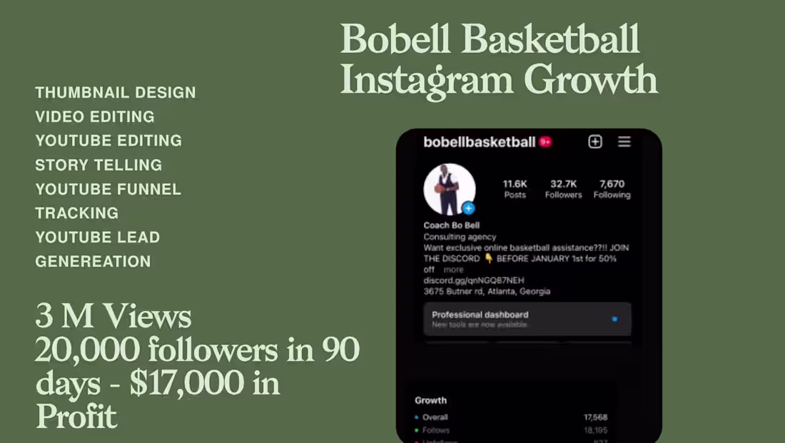 Cover image for Helped a coach generate $20K and hit 3 million views on Inst...