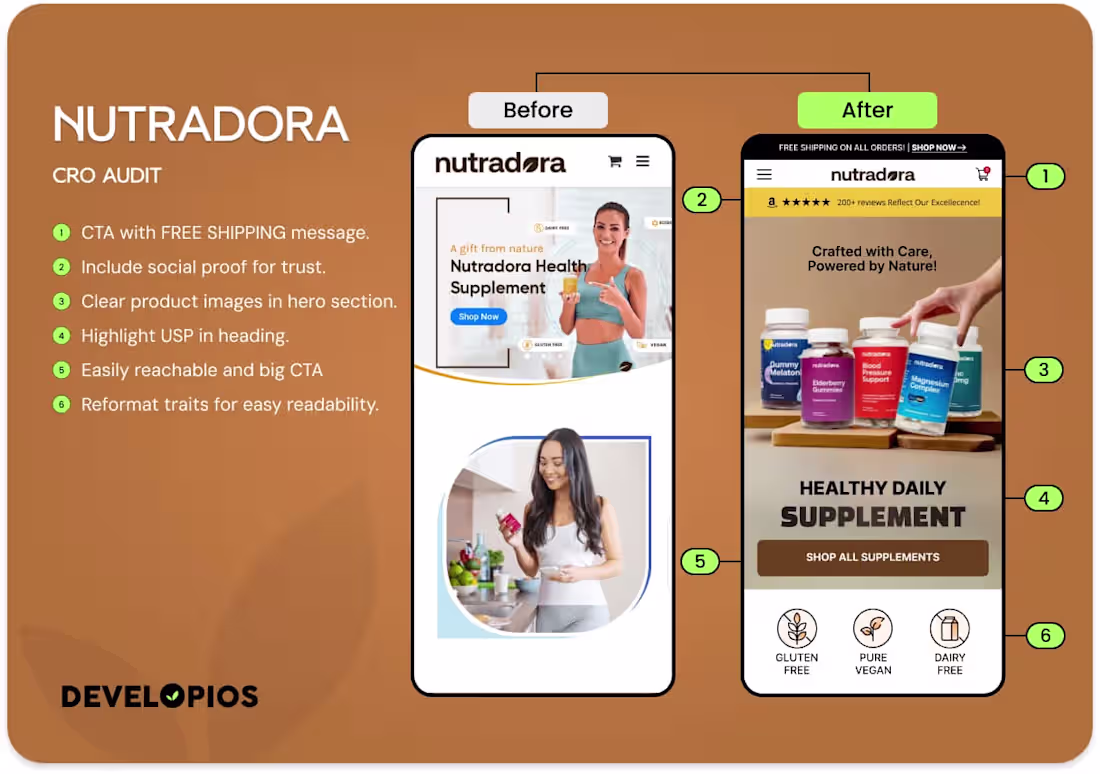 Cover image for Nutradora | CRO Audit | Supplement Brand