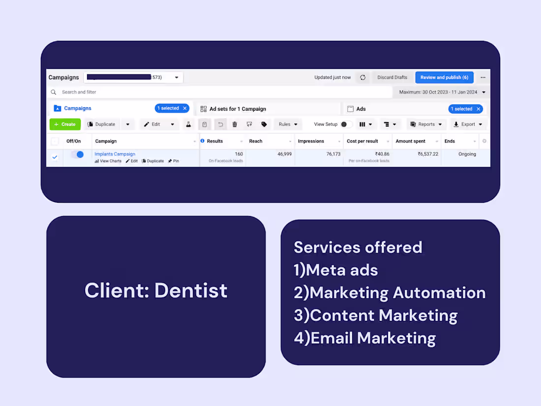 Cover image for How we Skyrocketed dentist's clinic revenue 122x in 70 days