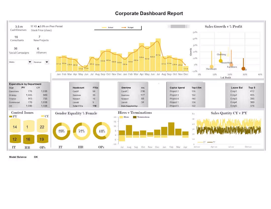 Cover image for Built a corporate dashboard delivering