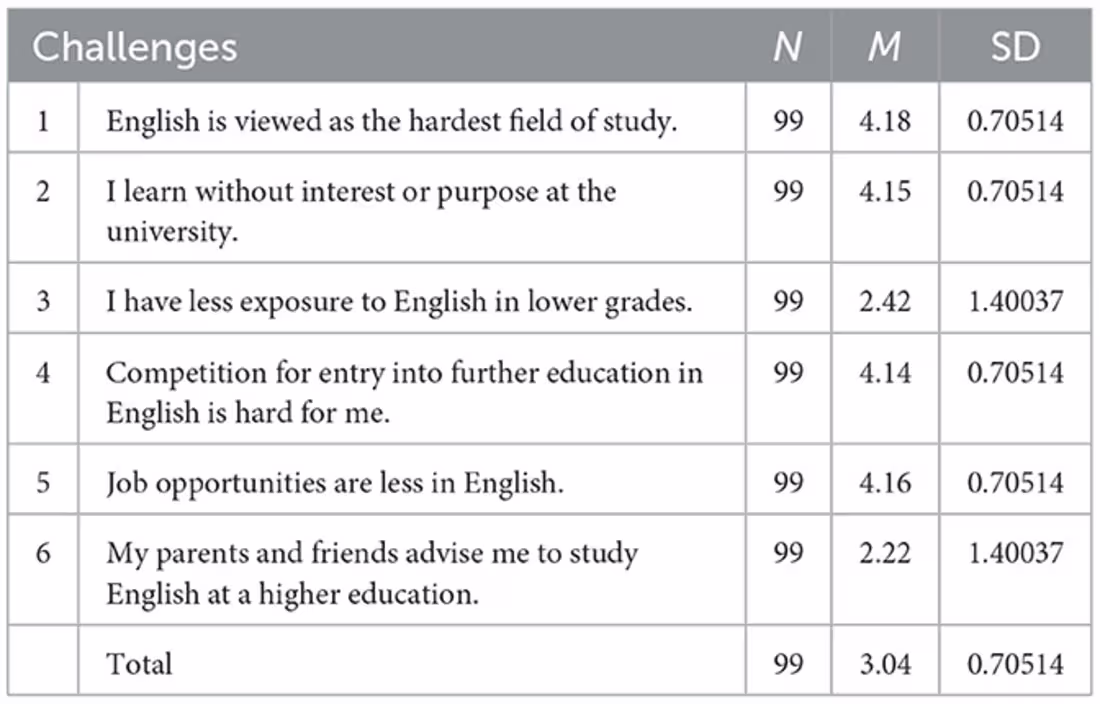 Cover image for Investigating Remedial Students’ Reluctance to Major in English…