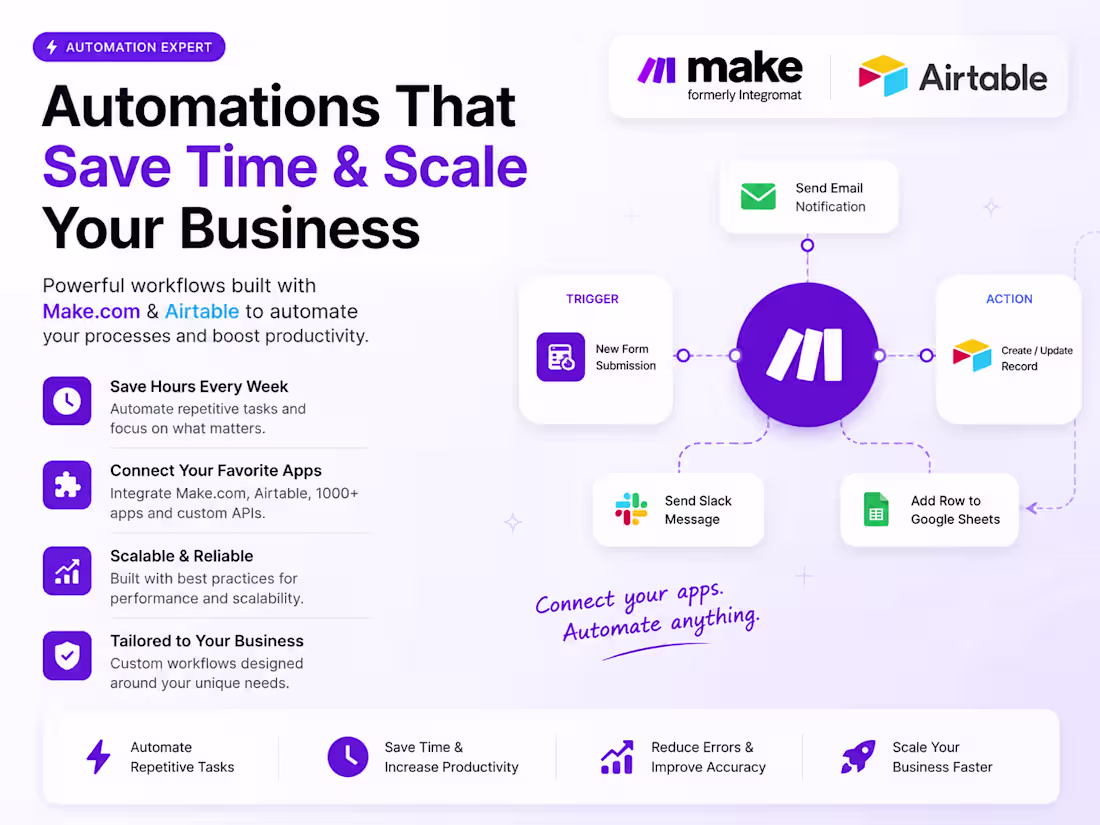 Cover image for AI-Powered Business Automations with Make.com