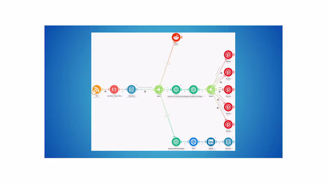 Cover image for Blog Auto-Sharing System for Transportation Business