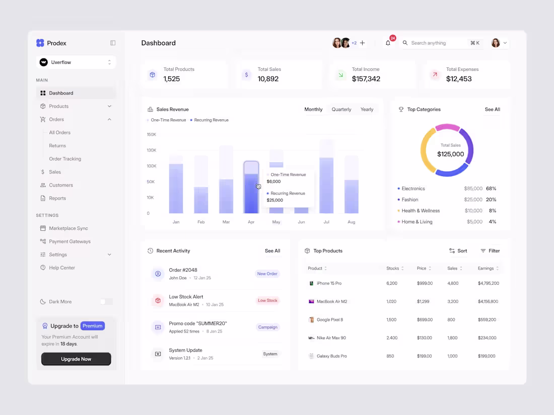 Cover image for Dashboard 