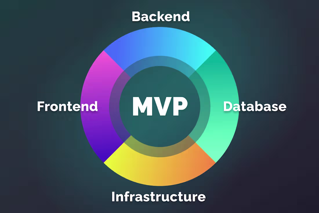 Cover image for Full Stack MVP Development