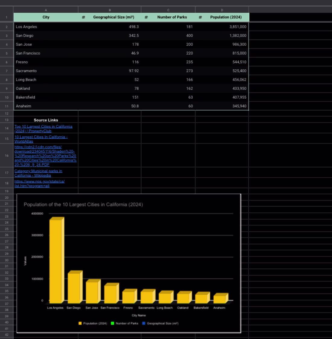 Cover image for Data Entry & Analysis
Training Project