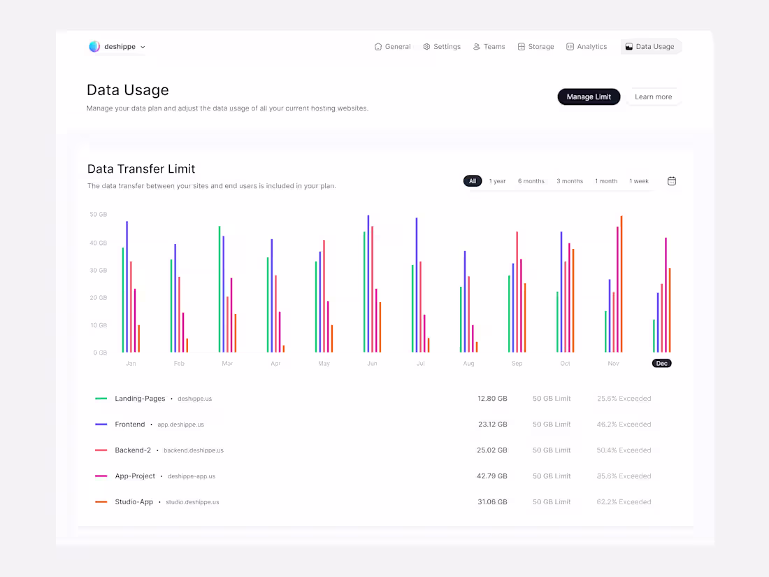 Cover image for Data Usage Chart.