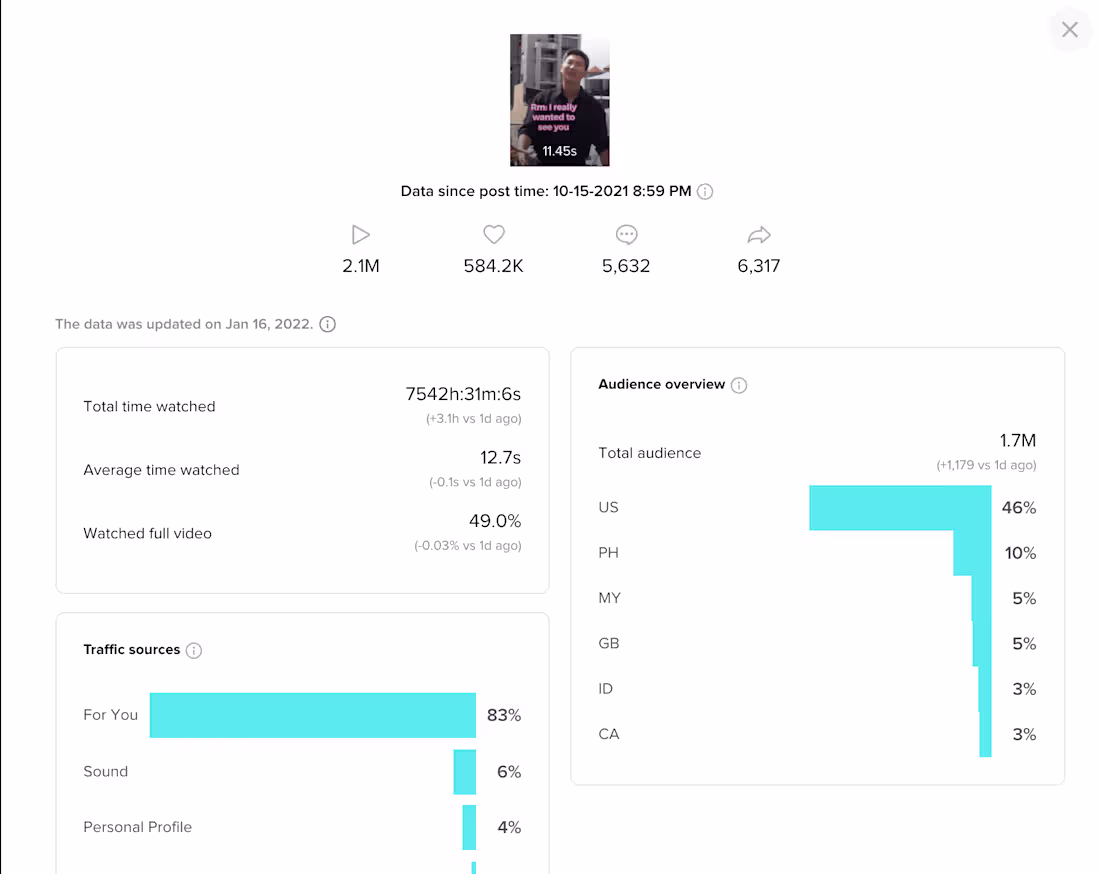 Cover image for Shai on TikTok