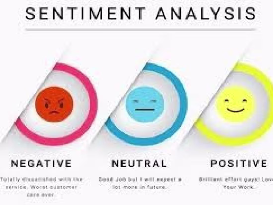 Cover image for Sentiment Analysis