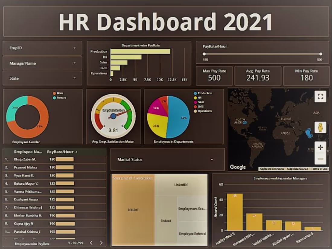 Cover image for HR Dashboard