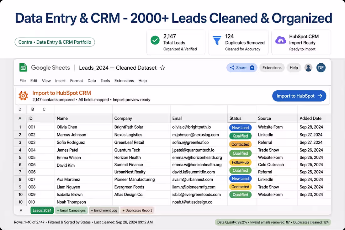 Cover image for Organized 2000+ leads in Google