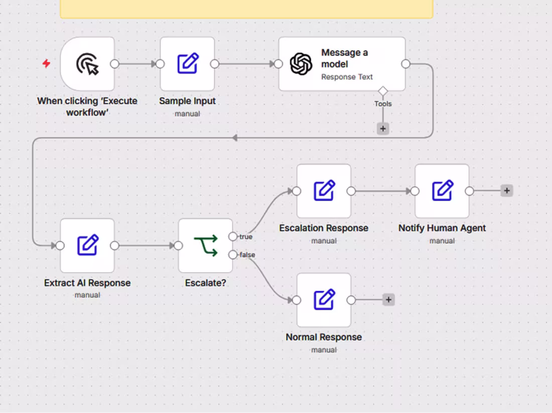 Cover image for Production-grade n8n workflow that detects