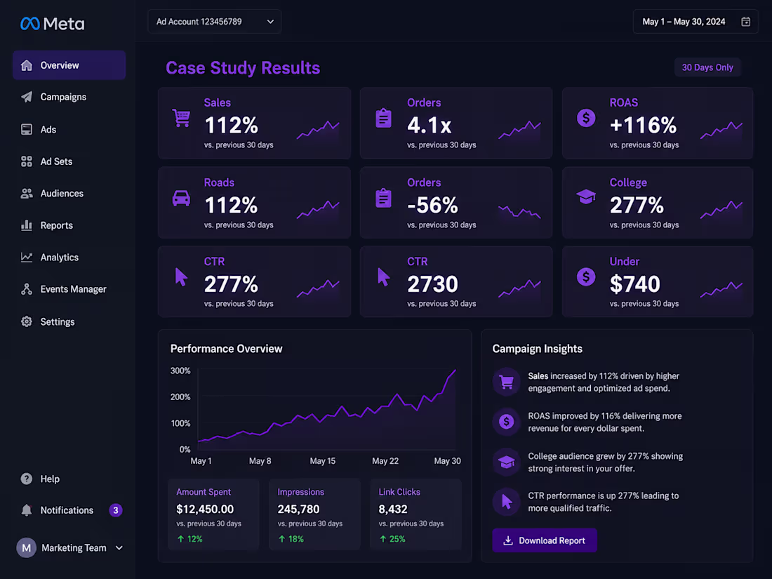Cover image for 30 Days. $480. Sales Doubled. — NovaBuy Case Study