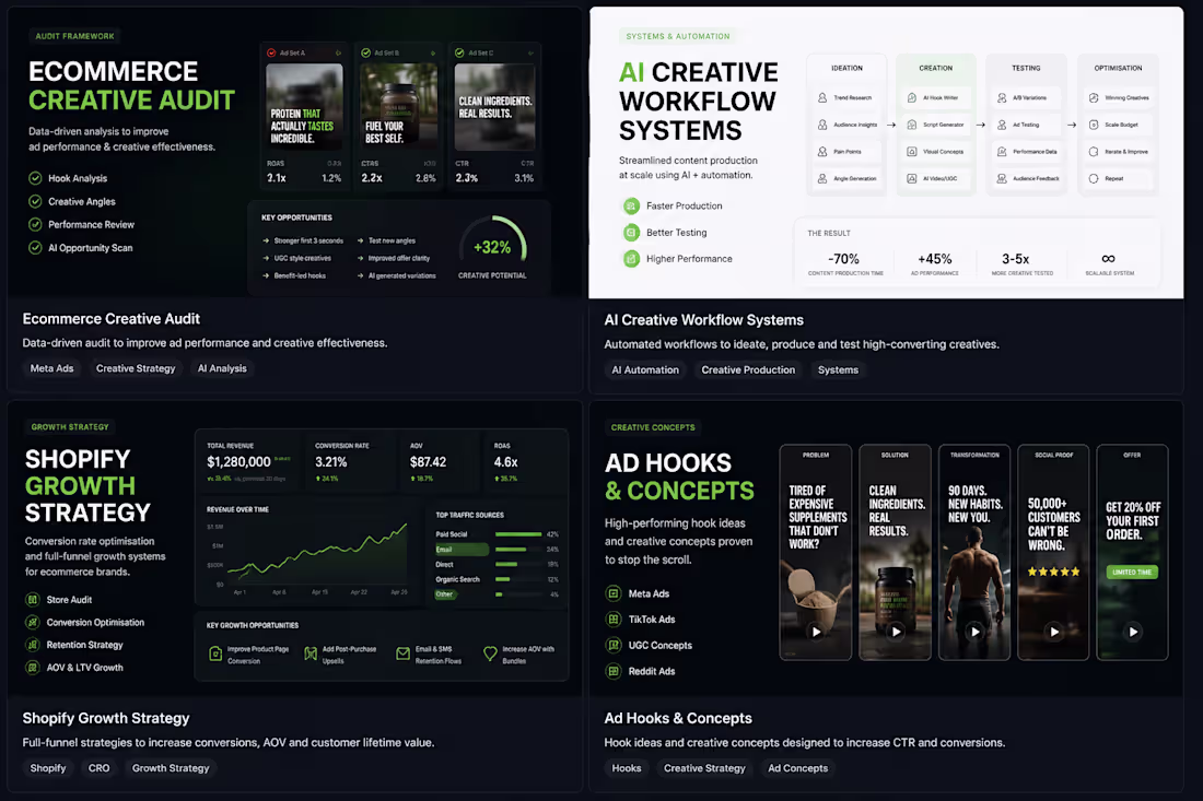 Cover image for Building modern ecommerce growth systems
