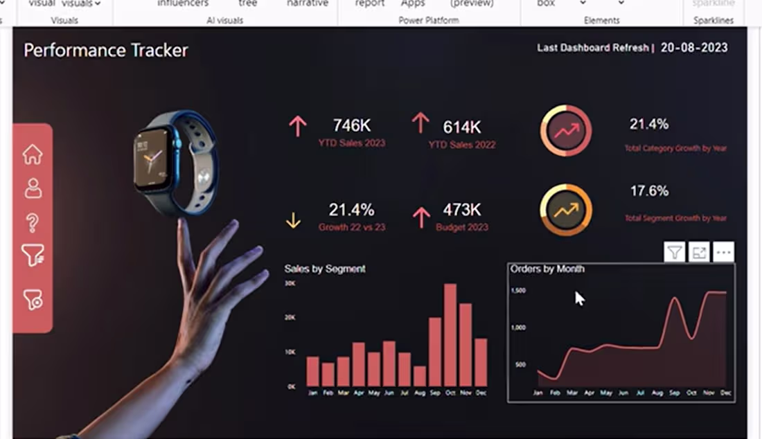 Cover image for Designed a Sales Performance Tracker