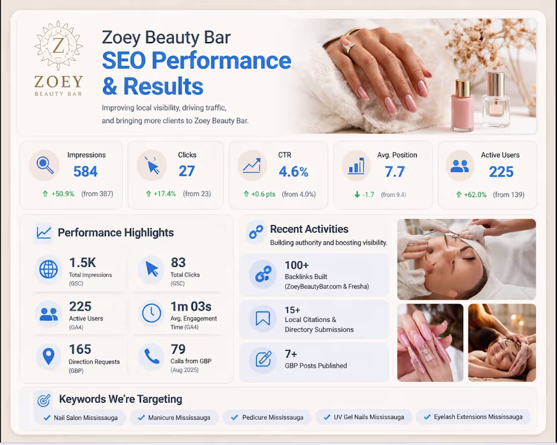 Cover image for Local SEO Growth for Beauty