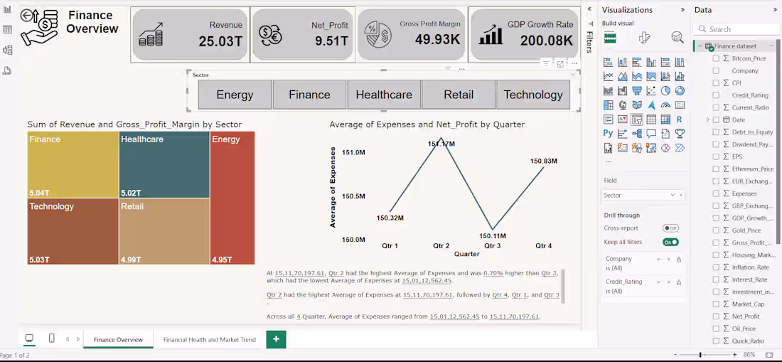 Cover image for Created an Interactive Power BI