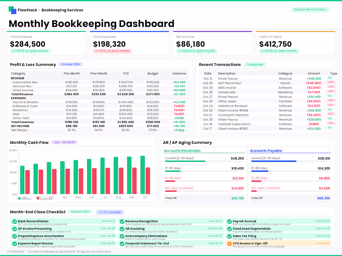 Cover image for Monthly Bookkeeping Services